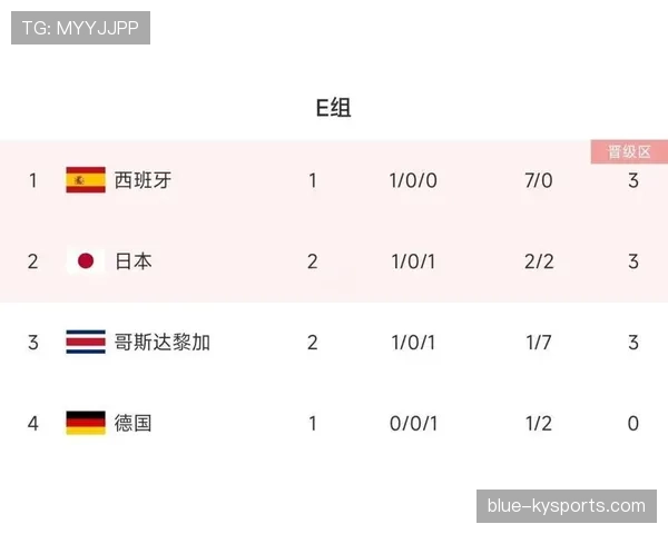 E组出线规则详解